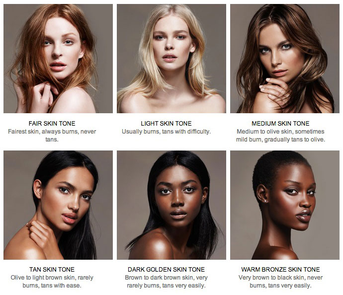 List 92+ Background Images Skin Types With Pictures Sharp